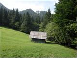 Rute / Greuth - Podgorska planina / Maria Elender Alm